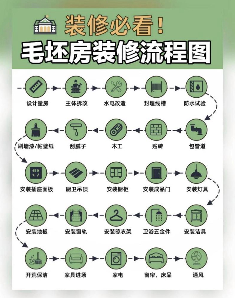 最实用的毛坯房装修步骤