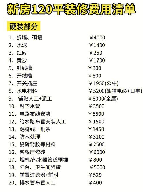 平装修费用清单是什么
