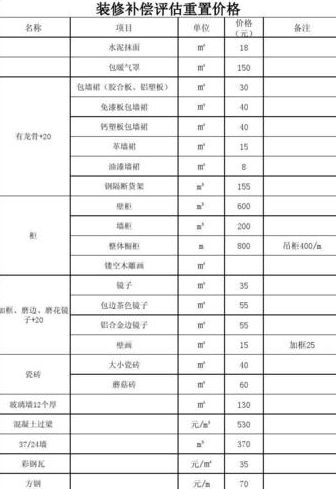 漯河装修房子简单装修多少钱一平方