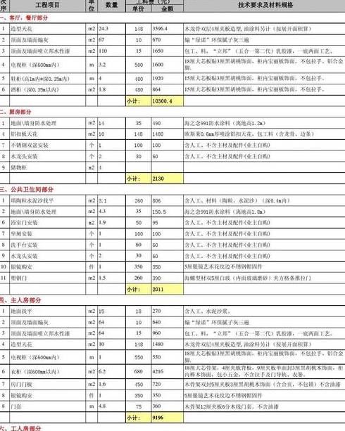 上海别墅装修报价多少钱一平米