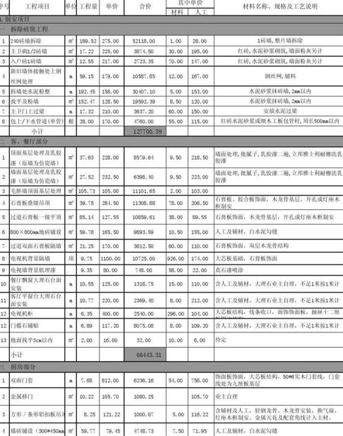 平米装修预算介绍平米装修技巧是什么