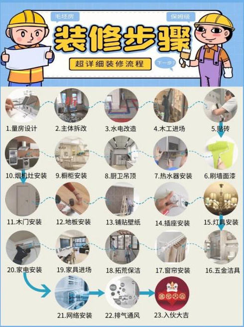 房子装修要注意哪些事项房子装修的步骤是什么