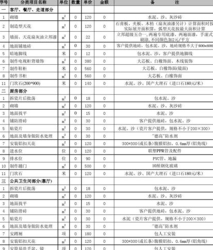 房子装修得多少钱详细装修预算清单
