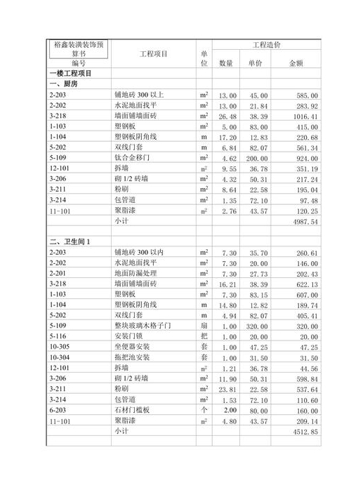 装修预算清单包括哪些房屋装修预算清单费用
