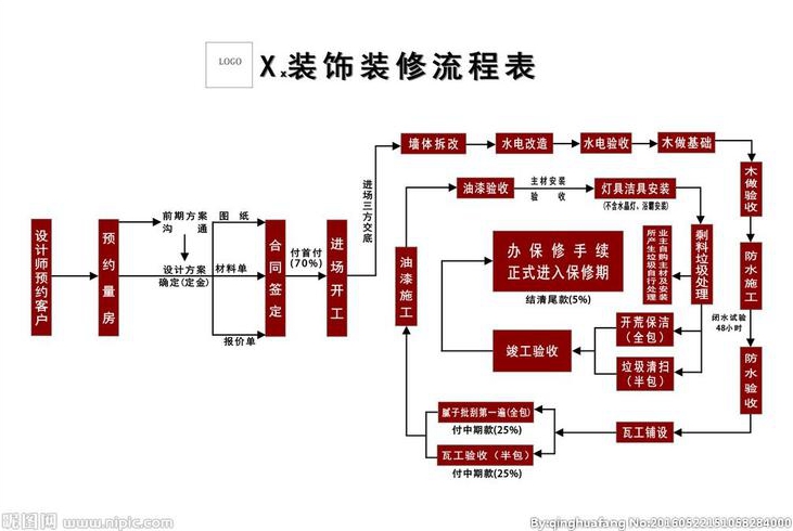 新房装修费用要多少啊有哪些步骤和流程怎么控制预算