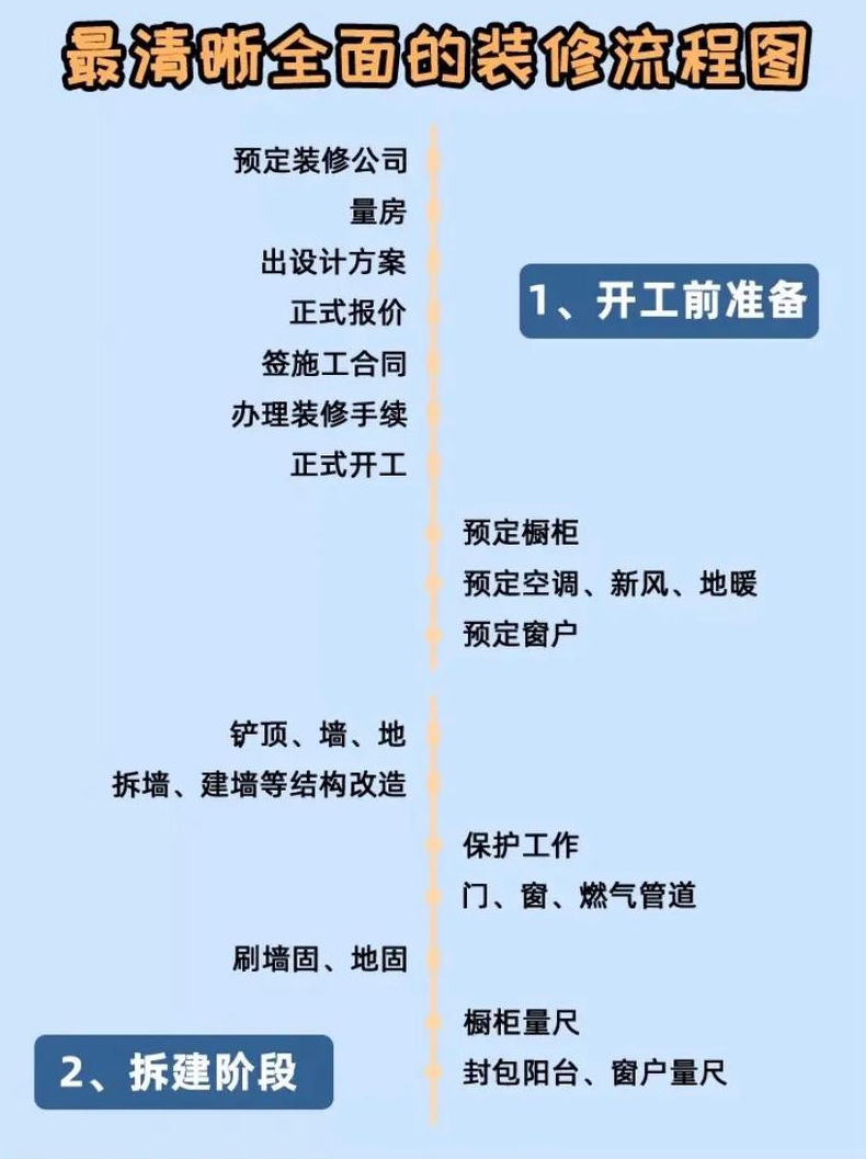室内装修施工步骤室内装修施工须知