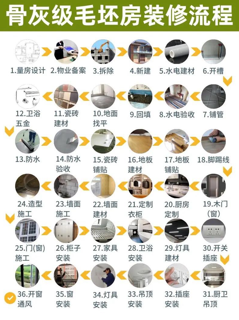 毛坯房怎么装修全面梳理家装流程步骤