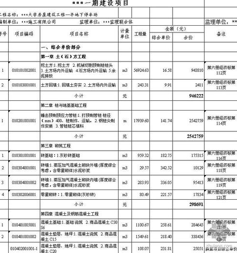 停车场装修预算清单