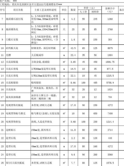 平米别墅装修价格多少钱