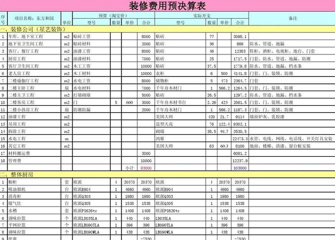家庭装修预算表