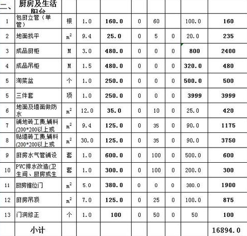 装修哪家好小户型装修预算