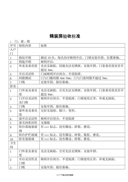 装修中期验收包括哪些内容事项