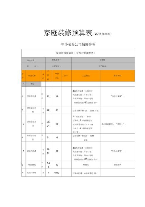 室内装修软装价格软装修预算清单