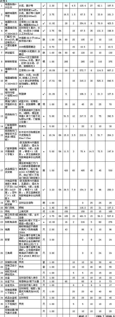 平米装修预算大概是多少钱