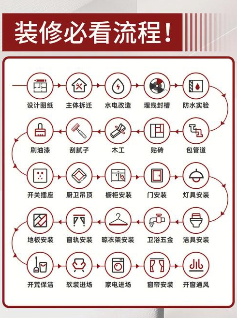 新房装修前选择装修公司的重要步骤有哪些