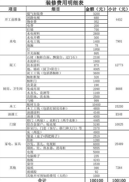 家居装修毕竟是一笔不小的费用如何查看装修费用清单