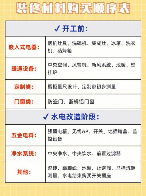 房子装修需要什么材料材料购买的三个方法