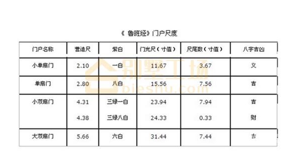 大门尺寸多少为吉利