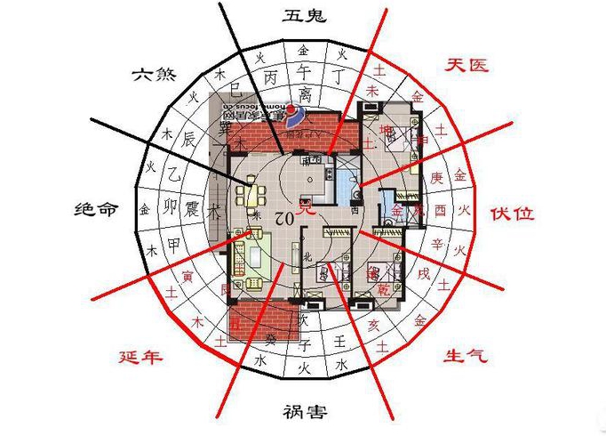 新房子装修风水注意事项