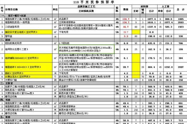 平米装修费用要多少钱需要注意什么事项