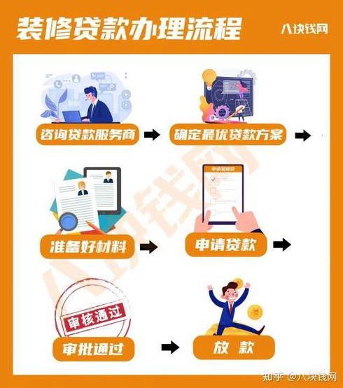 装修贷款怎么申请装修贷款哪种方式好