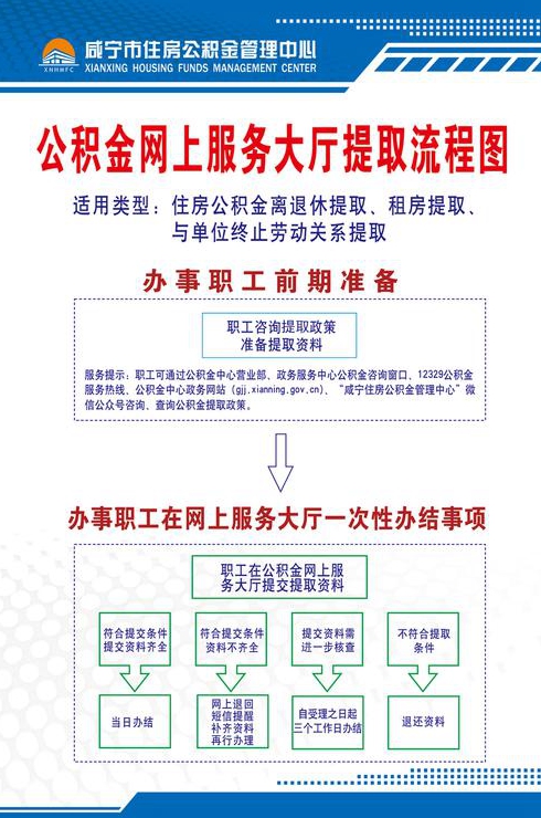 住房公积金装修怎么提取余额