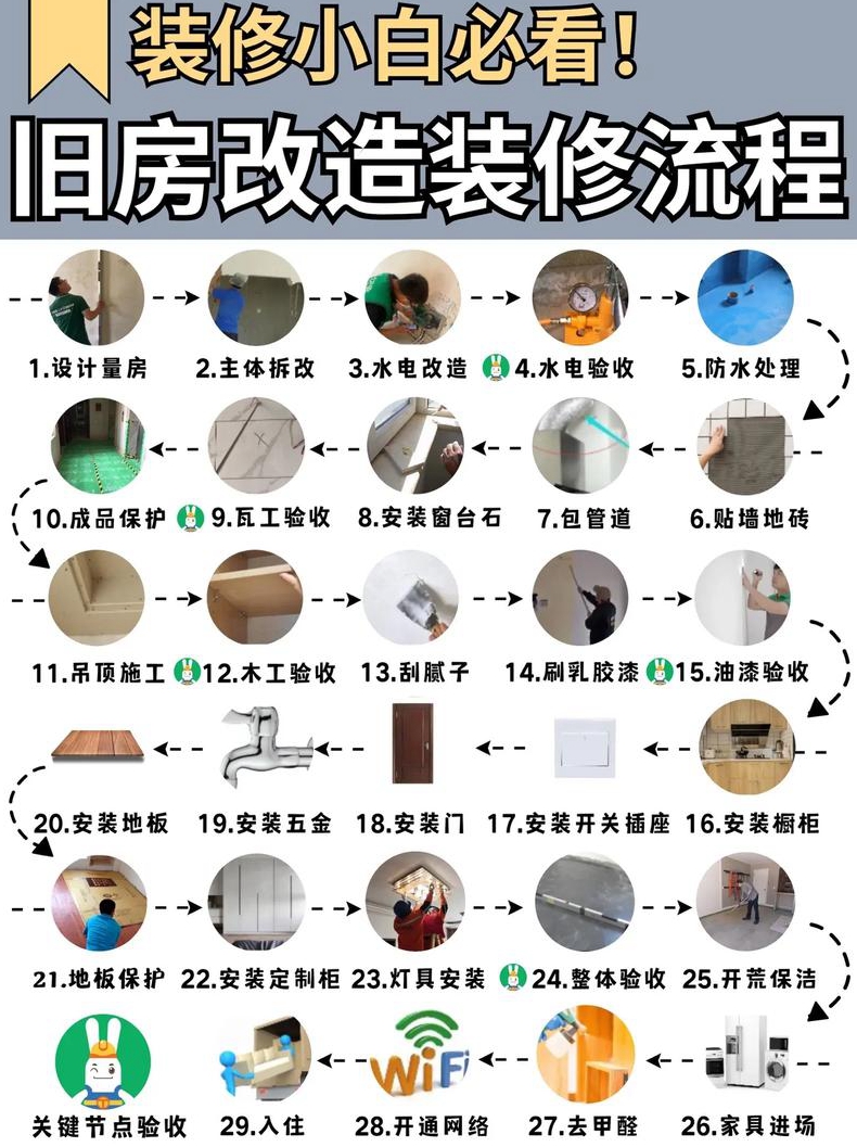 装修注意事项有哪些