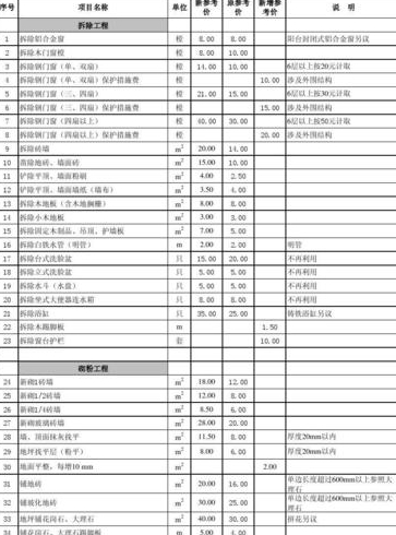 平米新房装修需要多少钱平方装修清单预算