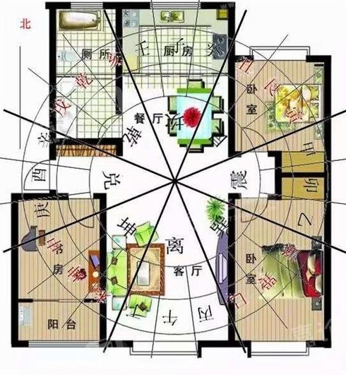 请高人帮忙房子的家居装修风水