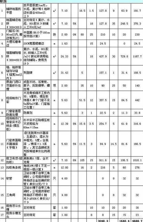 装修设计费大约多少钱