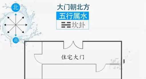 别墅大门朝向的风水中怎么看