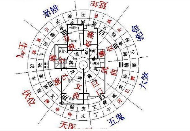 房子装修风水禁忌有哪些如何去装修设计呢