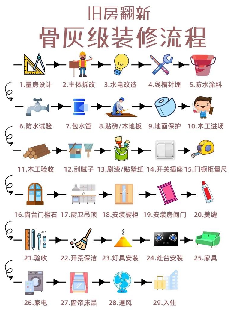 老房装修墙面怎么处理装修注意细节介绍