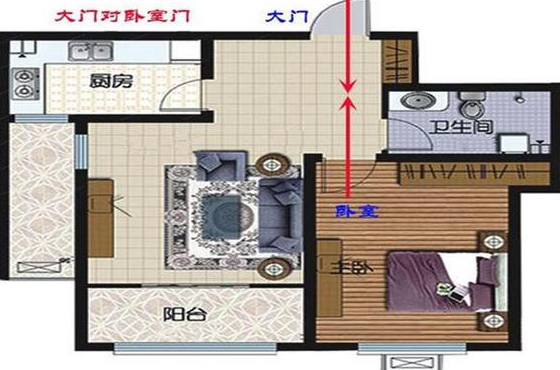 我想知道大门对着卧室门好吗怎么化解