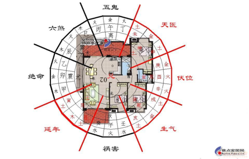 装修风水有哪些注意事项新房装修风水禁忌