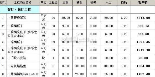 长沙平房子装修要多少钱