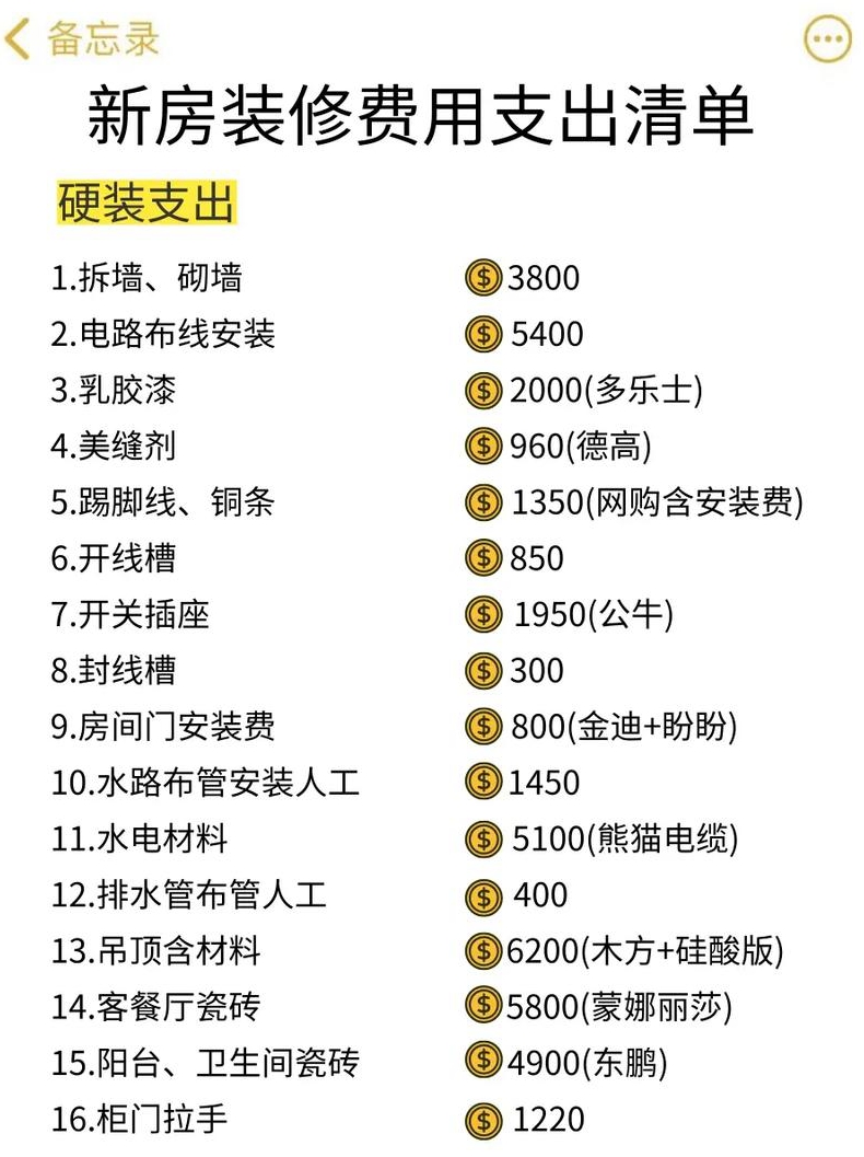 平米装修价格预算是多少钱