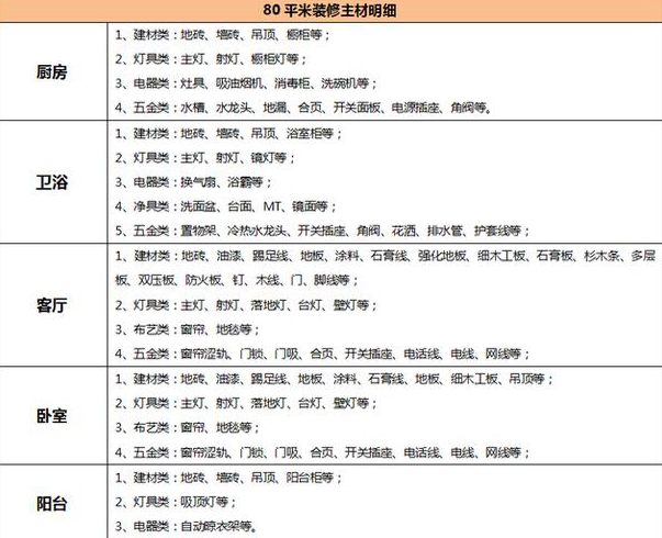 平米房屋装修费用如何计算新房子装修的风格有哪些