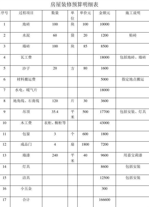 天津平米独单毛坯房简单的装修需要多少钱