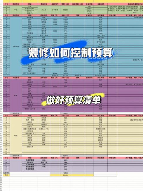装修时要怎么控制预算