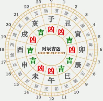 如何查询2024年黄道吉日